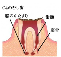 藤田歯科クリニック